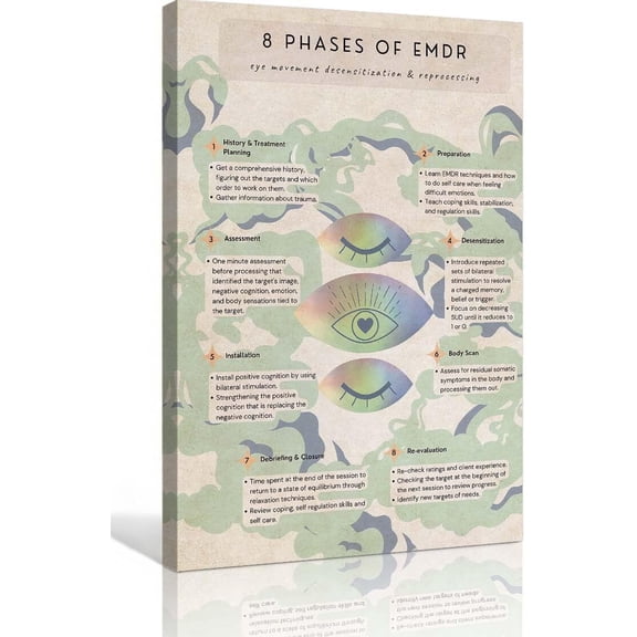 8 Phases of Emdr Chart Posters Positive Mental Health Wall Art Therapy Office Decorative for Living Room Wall Hanging Pictures