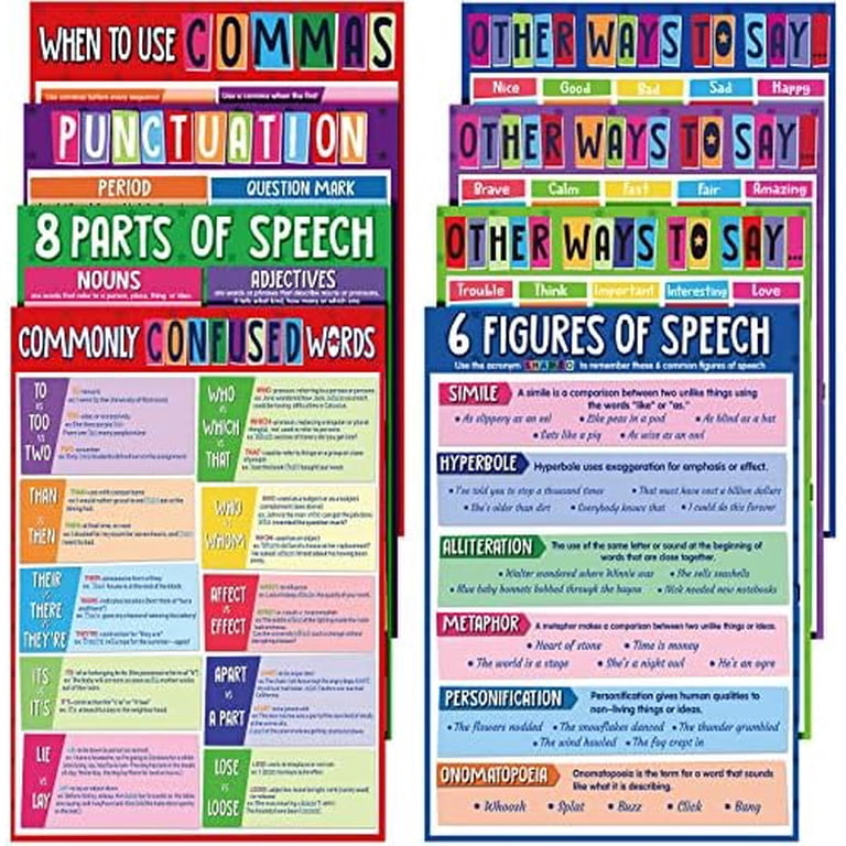 English Language Learning Posters Classroom Language 7 Posters
