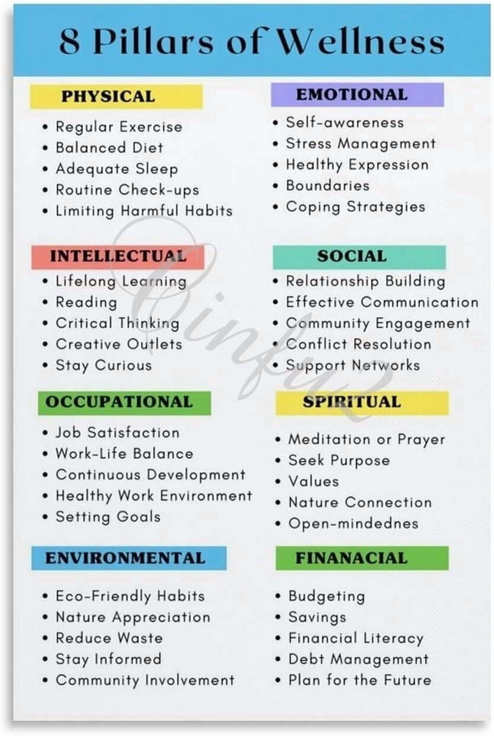 8 Pillars of Wellness Poster Mental And Emotional Health Posters Canvas ...