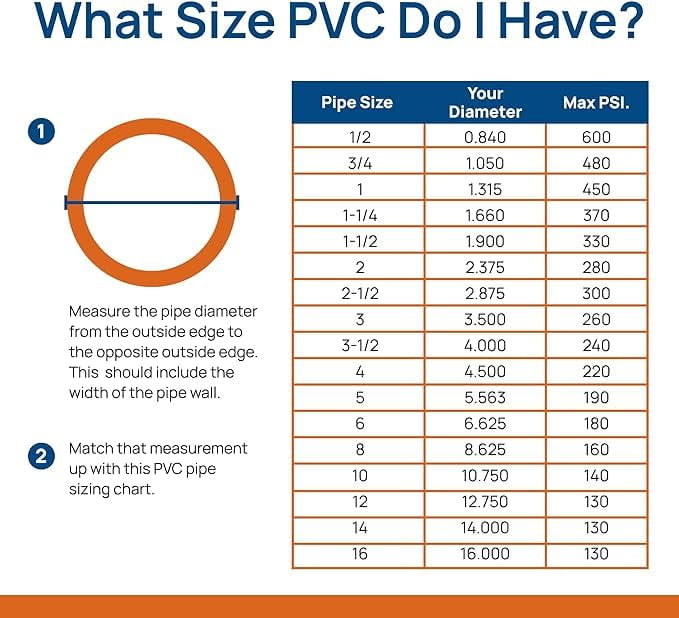 8" Schedule 40 PVC Pipe (Cut to Custom Lengths) (8" x 5')