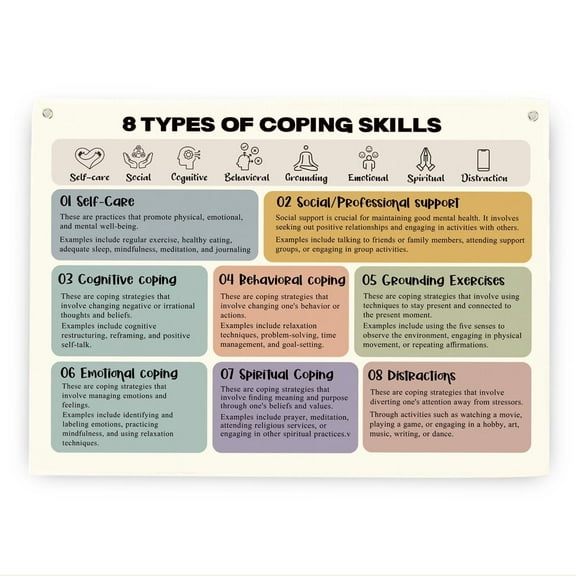 8 Types of Coping Skills Poster, Mental Health Poster, Positive Home Office Decor, Therapy & Classroom Decor, Positive Affirmations Mindfulness Posters Wall Art