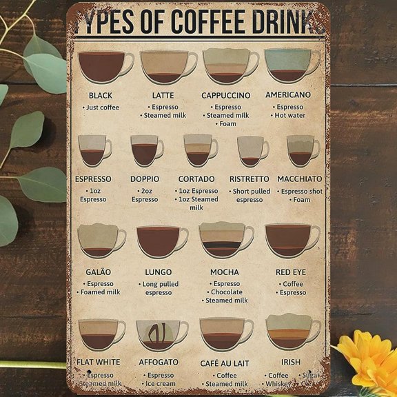 8"X 12" Vintage Metal Tin Sign Types Of Coffee Drinks Wall Art Decor, Coffee Knowledge Coffee Lover Coffee Chart Poster for Home Living Room Bedroom Garden Garage Cafe Bar Pub