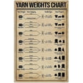 thumbnail image 1 of 8"X 12" Yarn Weights Chart Posters Tailor Popular Science Guide Metal Signs Room Club Home Decor Retro Plaque Wall Decor, 1 of 8
