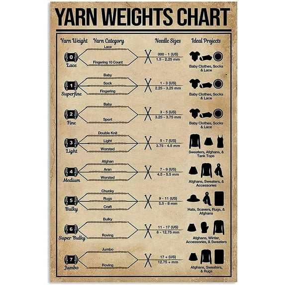 8"X 12" Yarn Weights Chart Posters Tailor Popular Science Guide Metal Signs Room Club Home Decor Retro Plaque Wall Decor