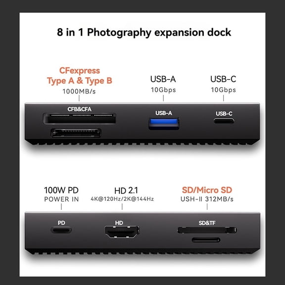 8-in-One Smart Hub with Touch Screen CFexpress Type A/Type B 4K 120Hz Display 10Gbps 100W PD for Camera/Phones