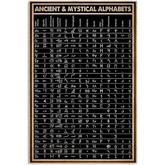 8 x 12 in Metal Tin Sign - Ancient & Mystical Alphabets Metal Poster Wall Decoration Chart Knowledge Metal Sign Bedroom Decor Retro Plaque Bathroom Decor Birthday Gift 8x12 Inches