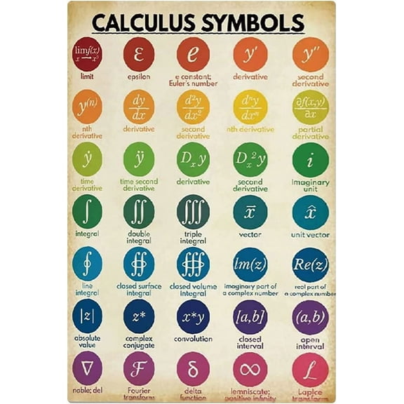 8 x 12 in Metal Tin Sign - Math Knowledge Metal Signs Calculus Symbols Wall Decor Art Tin Plaque Learning Education Posters Classroom Students School Teacher Office Cafe Club Garage Home Diner