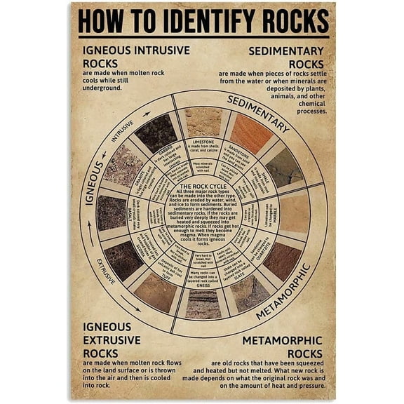 8 x 12 in Metal Tin Sign - More Useful Knowledge for You How to Identify Rocks Poster Gift Children Chart Metal Tin Sign School Signs 8x12 Inch, 8x12inch