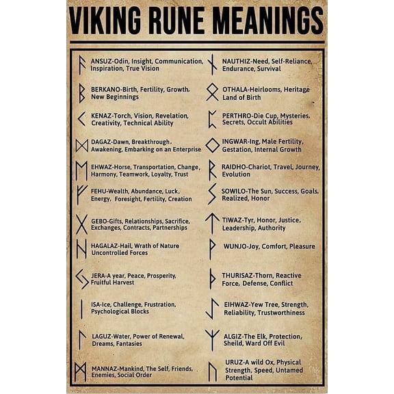 8 x 12 in Metal Tin Sign - Viking Rune Meaning Poster Knowledge Wall Decor Tin Sign Cafe bar Home Wall Art Decoration Artwork Gift for Lover Retro Metal Tin Sign 8x12 Inch