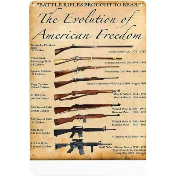 8 x 12 in Metal Tin Sign - Vintage Gun Metal Signs The Evolution Of American Freedom, Knowledge Poster Wall Decor Vintage Metal Plaque For Home Kitchen Office Club Man Cave
