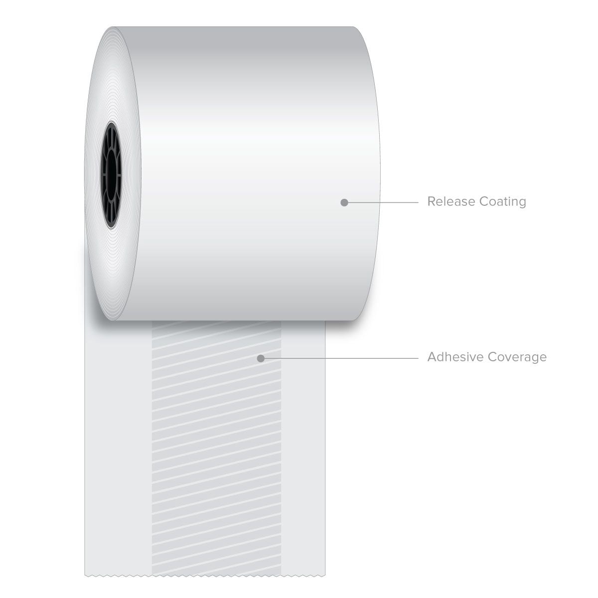 Iconex Sticky Media Linerless Labels - 80mm x 170mm, 12 Rolls - Walmart ...