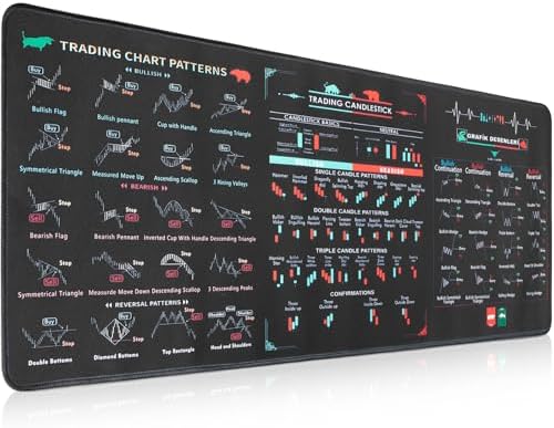 Set Pad Chart 800x300x2mm Stock Trading Mouse pad with Chart Patterns Cheat Sheet ...