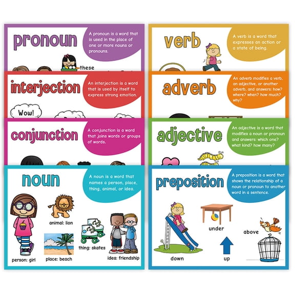 8Pcs English Parts Of Speech Wall Charts 11.2x8.26Inch Illustrated English Grammar Posters For Homeschooling Preschool