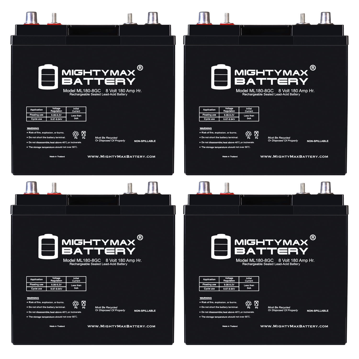 Wind Turbine Batteries