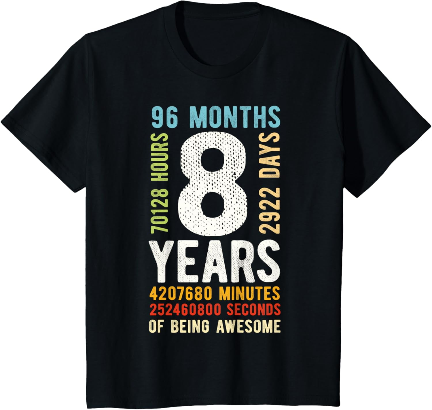How Old Is 96 Months