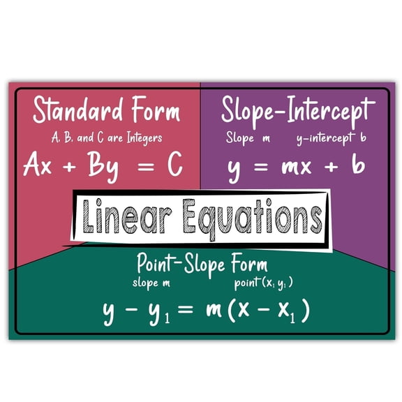 8th Grade Math Posters for Classroom - Linear Equations, Algebra, Middle School Educational Wall Art for Teacher Decor