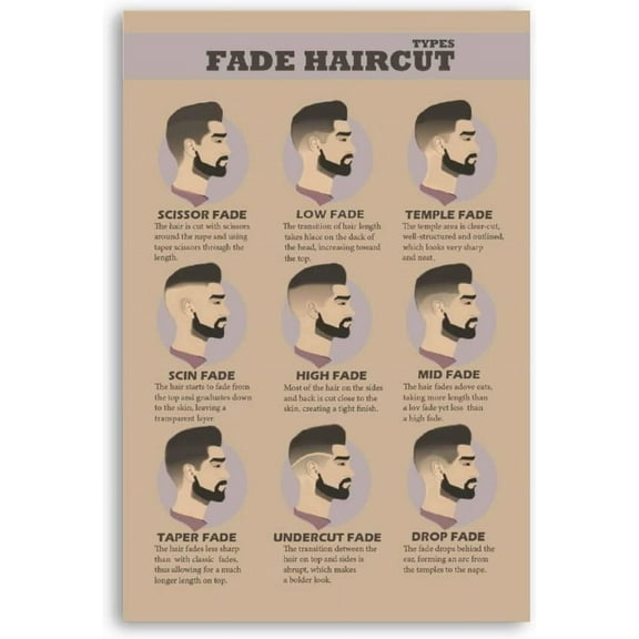 8x12 Inch Fade Haircut Types Metal Tin Signs Men's Haircuts Posters Barber Reference Guide Barbershop Salon Room Wall Decor Presents On Christmas, Thanksgiving, Anniversaries And Birthday