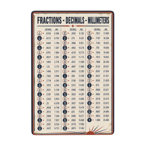 8x12 Inch Metal Fractions-Decimals-Millimeters Conversion Chart metal sign, Rustic Vintage Wall Decor, Easy Hanging Indoor/Outdoor Use, Weather Resistant Iron Art Piece for Garage or Workshop