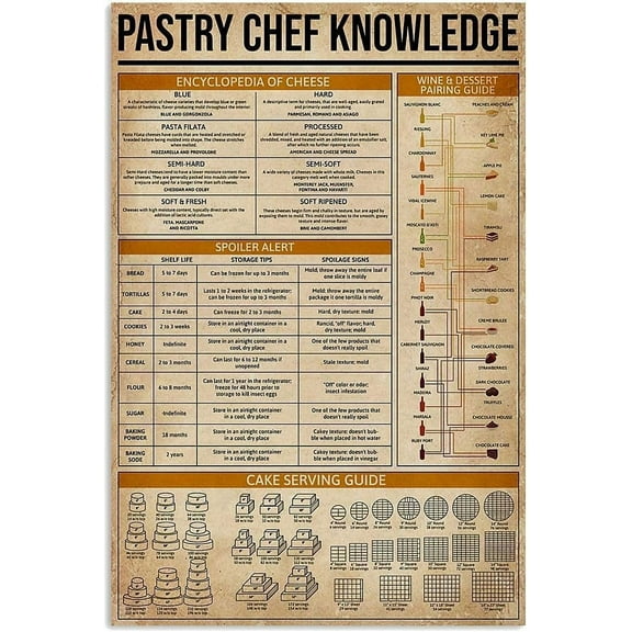 8x12 Inch Pastry Chef Knowledge Metal Signs Kitchen Decor Baking Guide Posters Retro Home Restaurant Wall Decor Printing Plaque Presents On Christmas, Thanksgiving, Anniversaries And Birthday