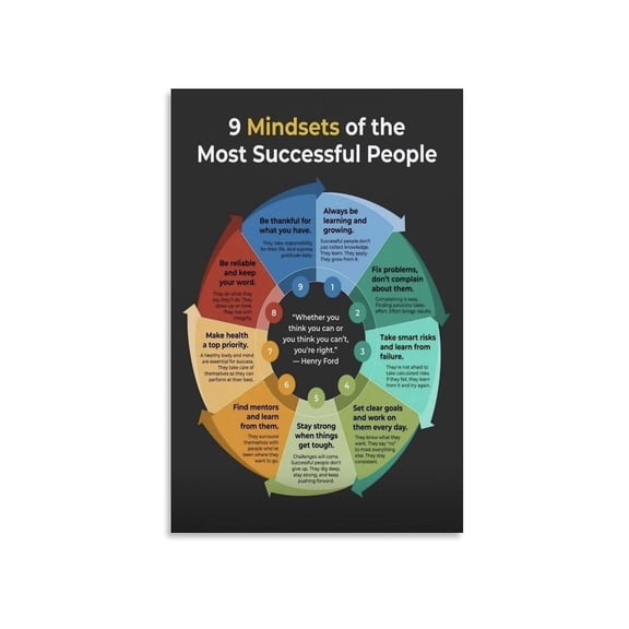 9 Success Principles Motivational Poster Educational Decor Office Classroom Gift Canvas Wall Art For Home