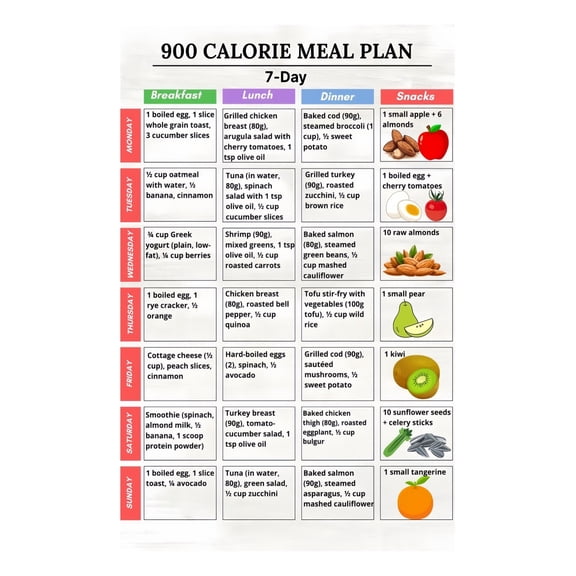 900 Calorie Meal Plan 7 Day Printable Menu and Grocery List Poster for Weight Loss Diet Healthy Eating and Meal Prep Planning