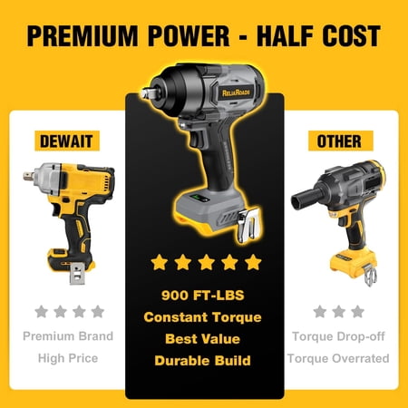 900 Ft-lbs Cordless Impact Wrench, 1/2 Inch Impact Gun Compatible DeWALT 20V Battery, Brushless Constant High Torque Impact Driver with 3 Speed, Tool Only (No Battery Included)