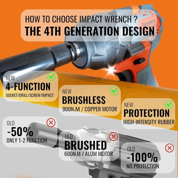 900N.m Brushless Cordless Impact Wrench 1/2", 4-in-1 High Torque 21V Power Electric Impact Gun with 2x4.0Ah Batteries, 5 Sockets, 8 Drills, 10 Screws, LED, Variable Speed for Car Repair Home