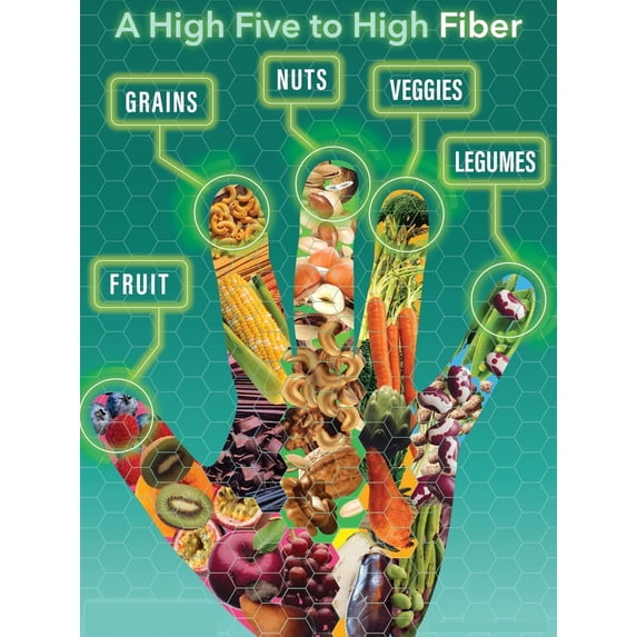 A High Five To High Fiber Poster " Nutrition Poster