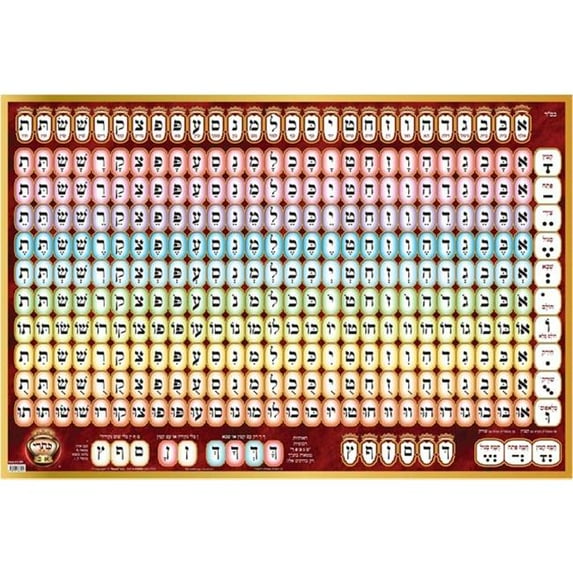 A&M Judaica & Gifts 24 x 36 in. Large Aleph Beth Educational Poster, Kisrei Letters