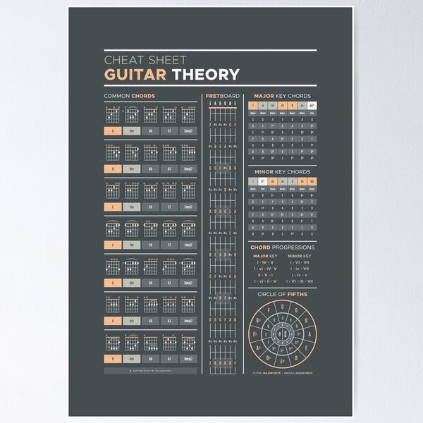 A NEW Music Theory for Guitar Cheat Sheet Poster - Walmart.com