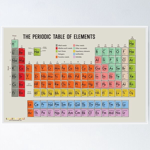 Fabric Periodic Table Of Elements Poster22.4" X 15.75" Chemistry Chart