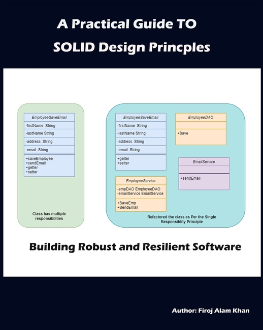 A Practical Guide to SOLID Design Principles: Building Robust and ...