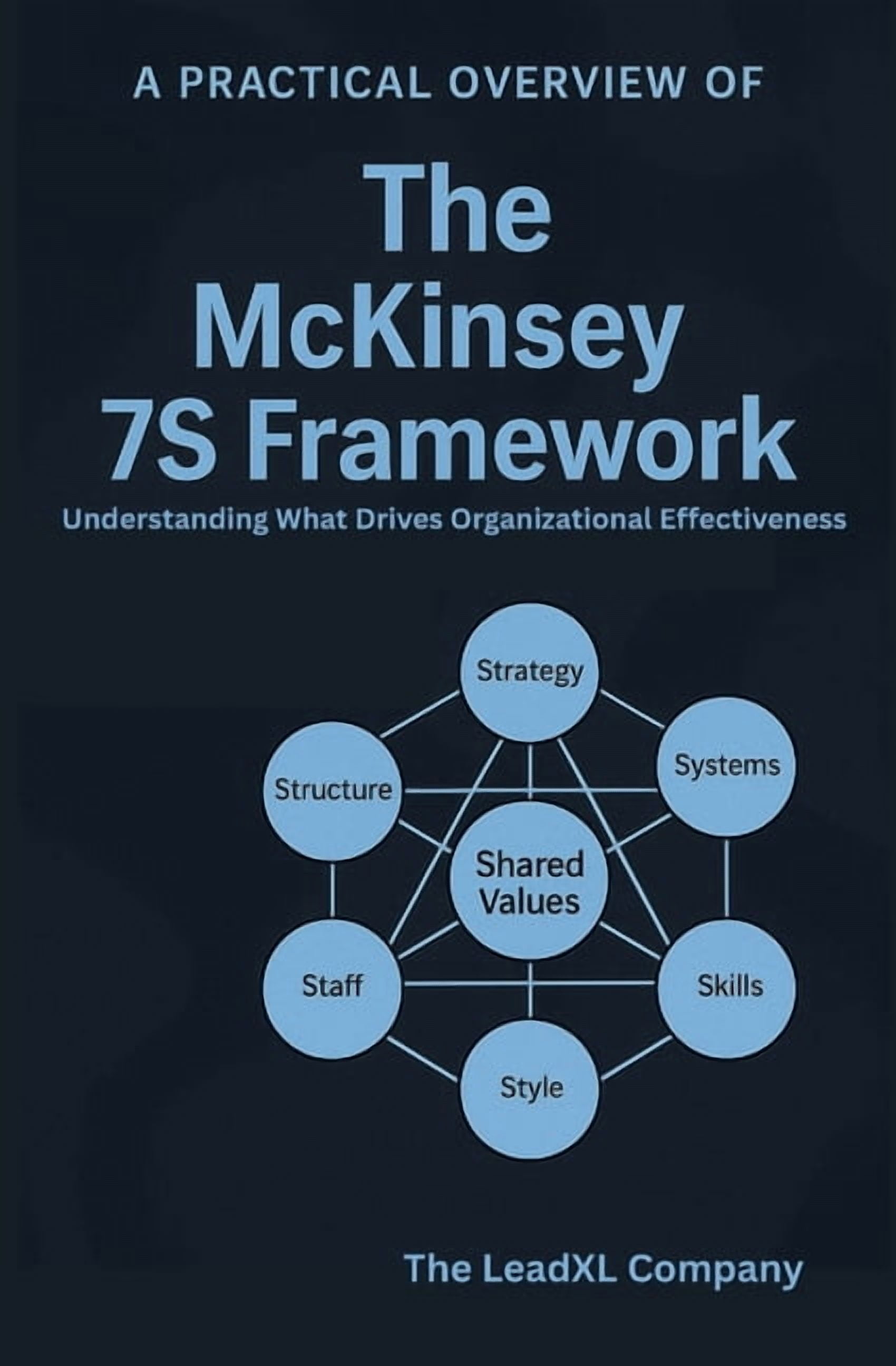 The Change Management Playbook A Practical Overview of The McKinsey 7S ...