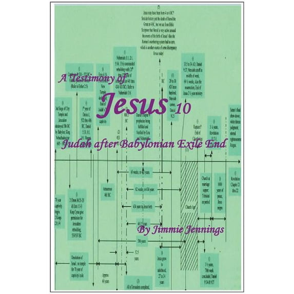 A Testimony of Jesus 10: Judah After Babylonian Exile End