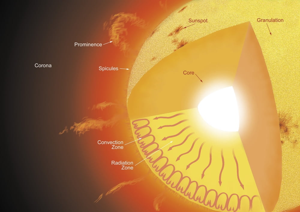 A cutaway view of the sun Canvas Art - Ron MillerStocktrek Images (34 x 24)