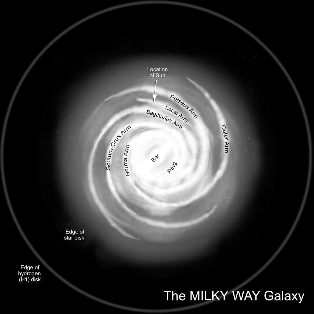 A diagram of the Milky Way depicting its various named parts Canvas Art - Ron MillerStocktrek Images (28 x 28)