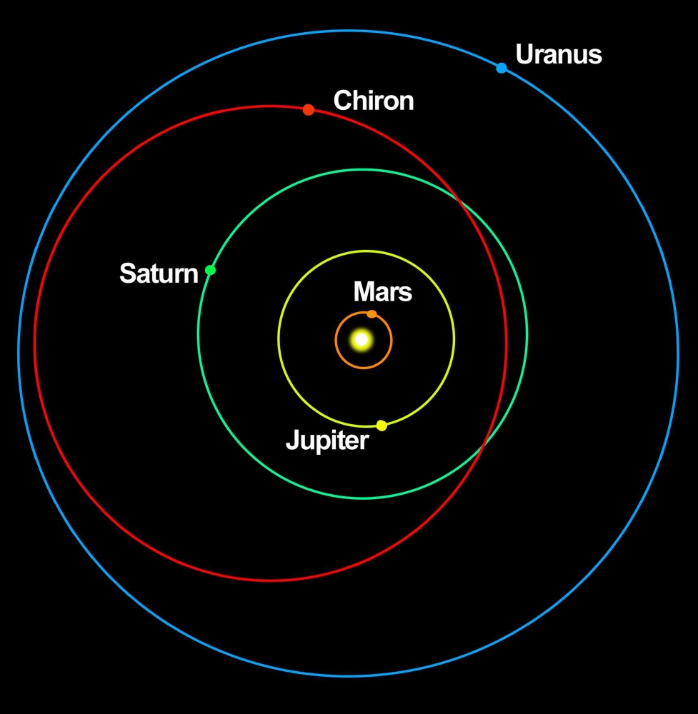 A diagram showing the eccentric orbit of Chiron Canvas Art - Ron MillerStocktrek Images (28 x 29)