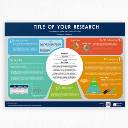A0 Academic Poster Template: Scientific Conference Presentation (PPTX ), Unframed Paper Poster 8x10in