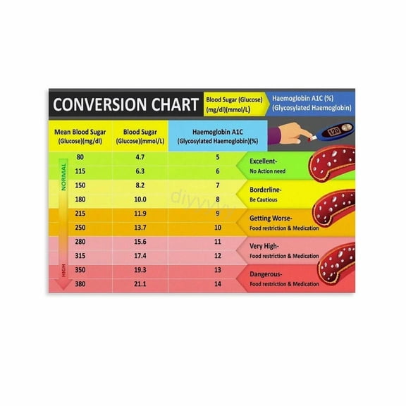 A1C to Blood Sugar Conversion Chart Hospital Wall Poster 8 Canvas Painting Wall Art Poster for Bedroom Living Room Decor poster