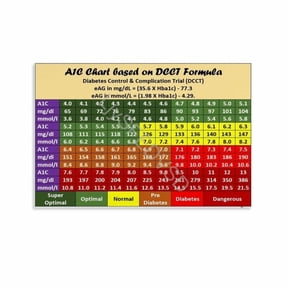 A1C to Blood Sugar Conversion Chart Poster Glucose Monitoring Guide (8) Canvas for Bedroom Living Room Decor