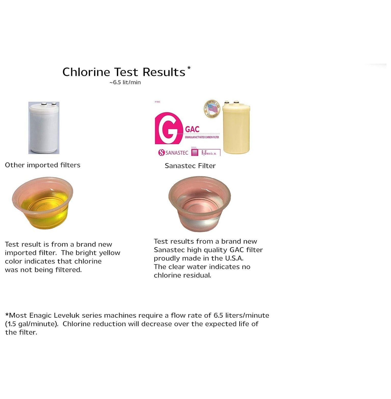 A2O WATER MADE IN USA, Granular Activated Carbon Replacement Alkaline Water Filter for SD501