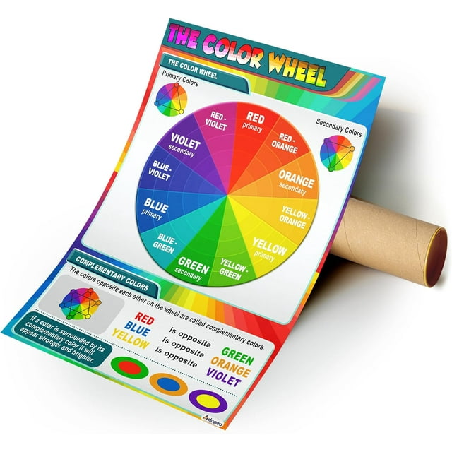 AABERIC Color Wheel Art Canvas Prints Wall Posters Color Theory for the