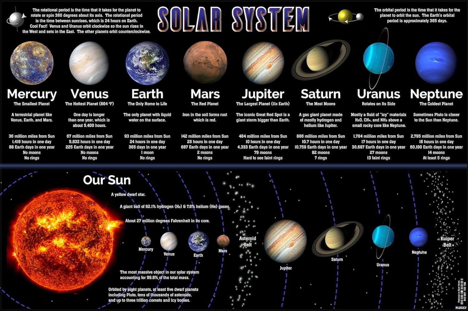 AABERIC Educational Solar System Canvas Prints Wall Posters for Middle ...
