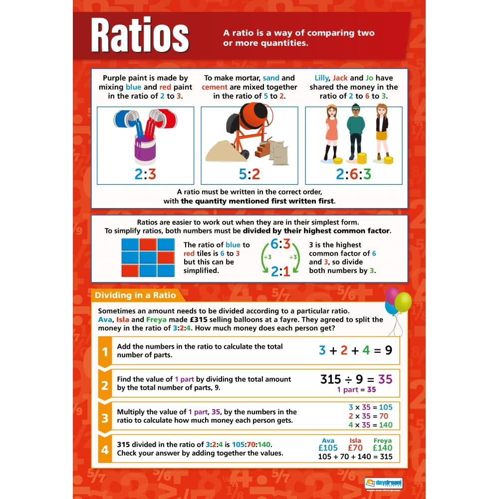 Canvas Math Book AABERIC Ratios Math Classroom Canvas Prints Wall Posters EXTRA LARGE ...