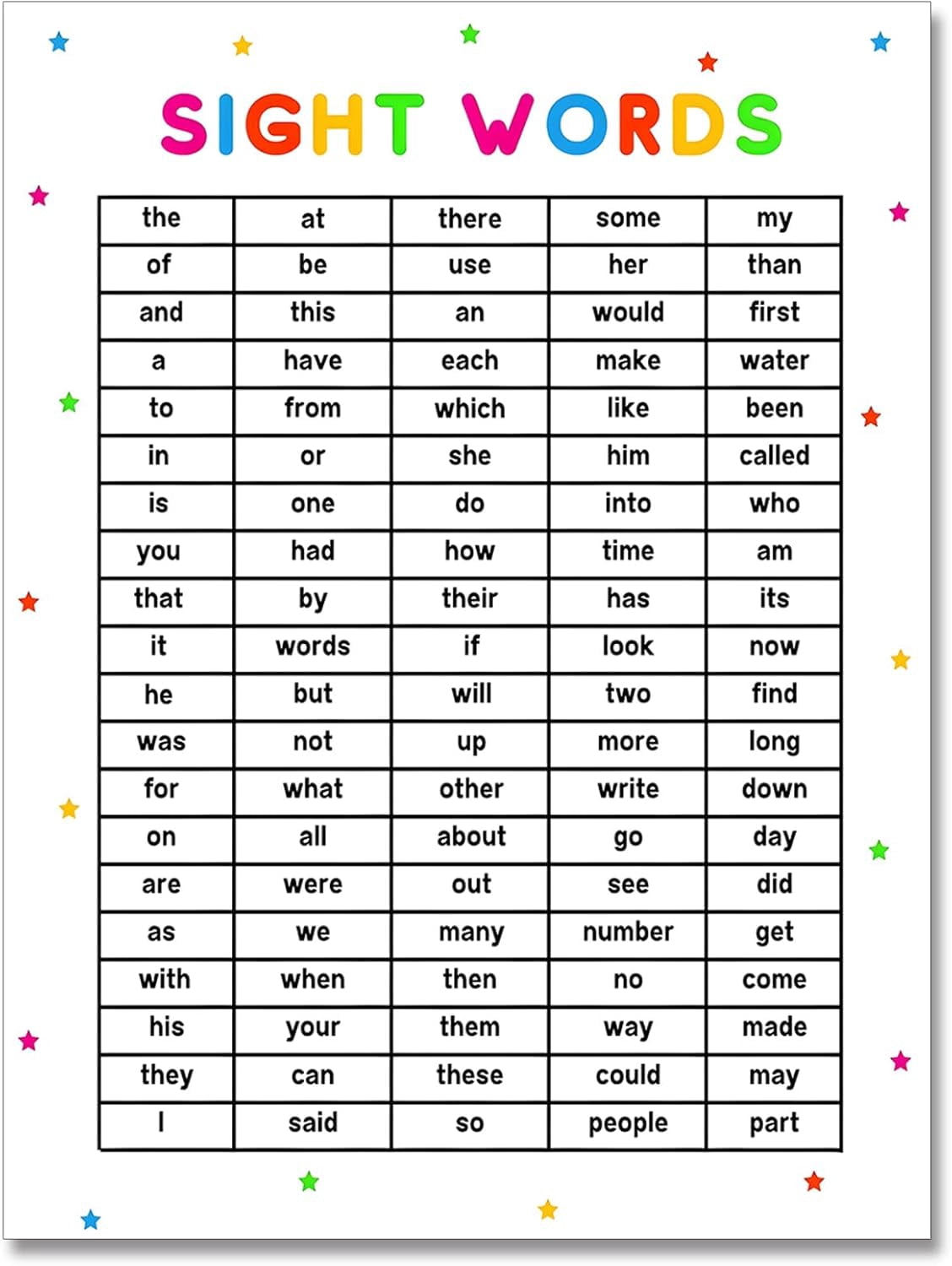 AABERIC Sight Words100 Sight Words Canvas Prints Wall Posters ...