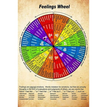 AABERIC Wheel Of Feelings Chart Poster Mental Health Poster, Therapy Counseling Wall Art Wheel, Social Worker - Vintage Art, Gift For Therapist Home Office Decor Unframed 8x10 Inch