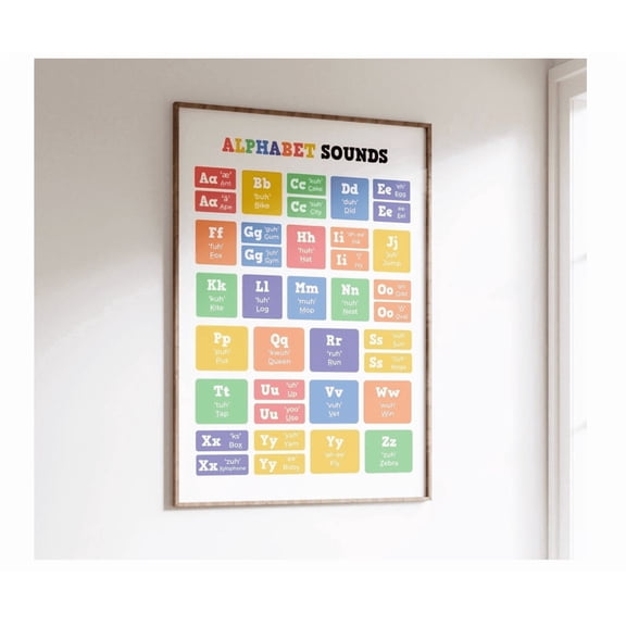 ABC Phonics Alphabet Sound Chart Montessori Classroom Wall Art Poster