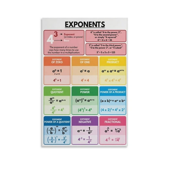 ABCBY EXPONENT Poster Math Rules Poster