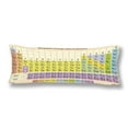 thumbnail image 1 of ABPHOTO Periodic Table of the Elements Body Pillow Covers Pillowcase 20x60 inch Chemical Element Body Pillow Case Protector, 1 of 2