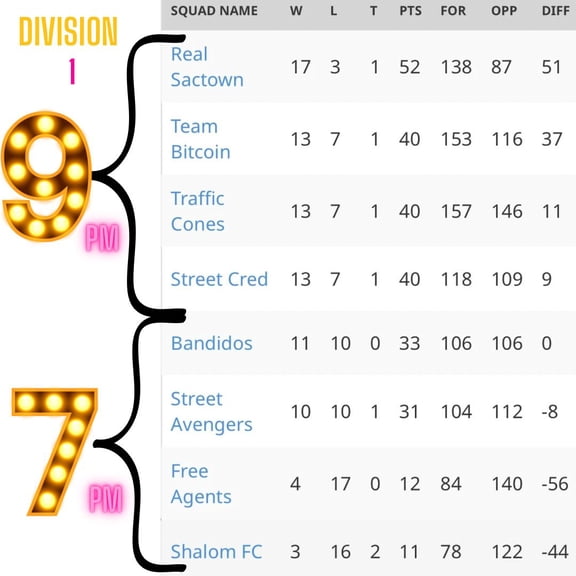 AC Adapter for DELL XPS 12 L221X Ultrabook,